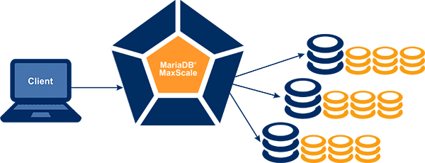 MariaDB MaxScale Offline Installation for CentOS 8
